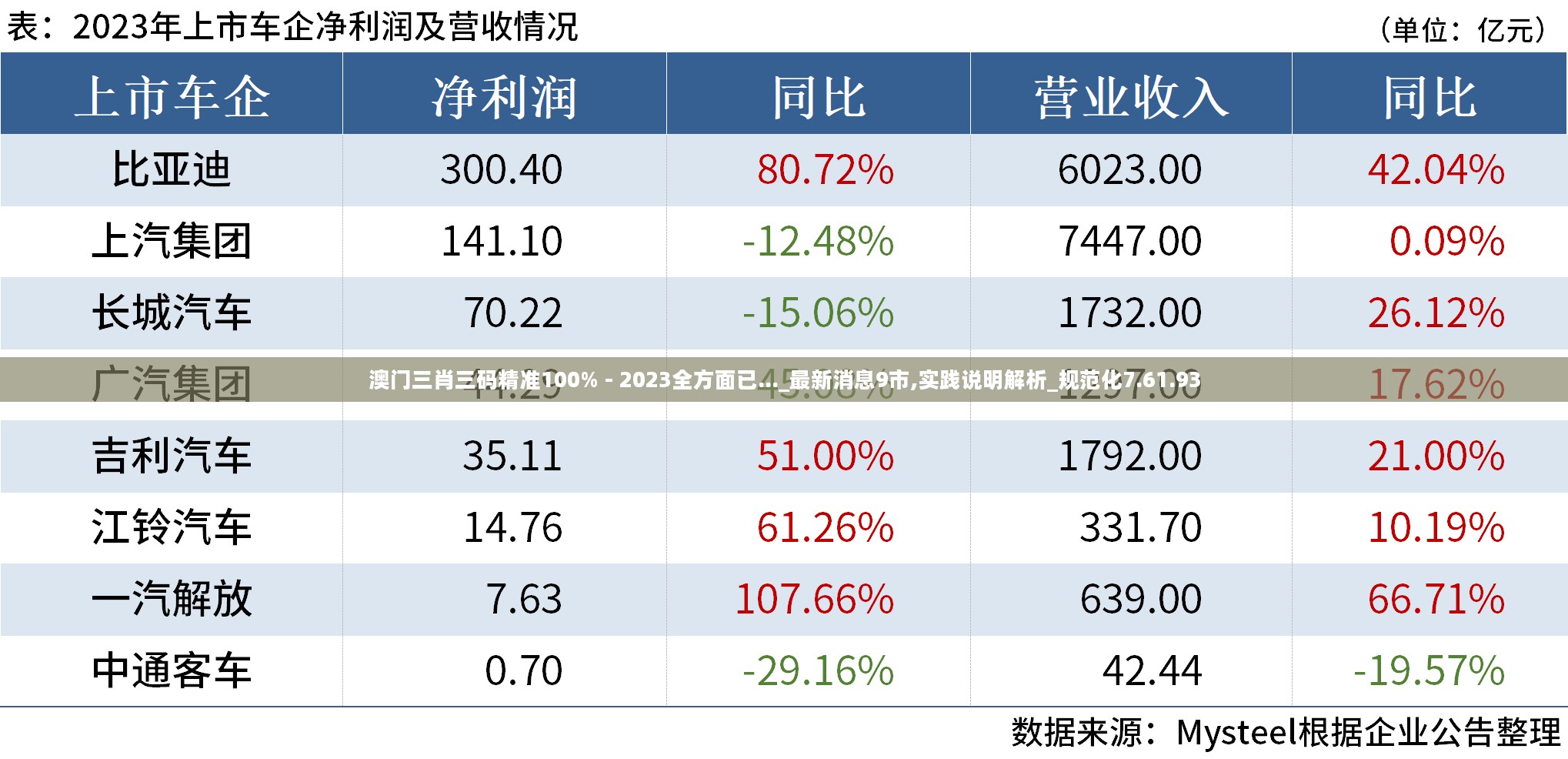 澳门三肖三码精准100% - 2023全方面已..._最新消息9市,实践说明解析_规范化7.61.93