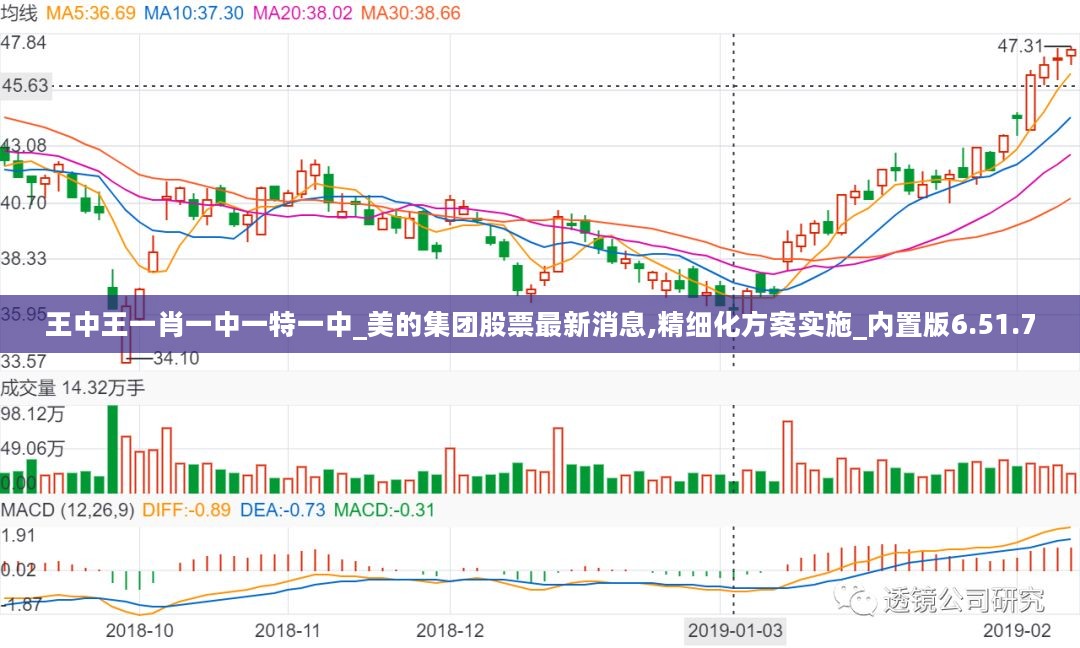 精细化方案实施