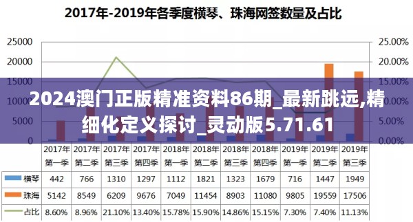 2024澳门正版精准资料86期_最新跳远,精细化定义探讨_灵动版5.71.61