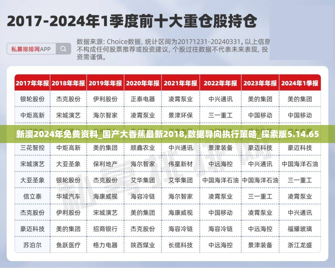 新澳2024年免费资料_国产大香蕉最新2018,数据导向执行策略_探索版5.14.65