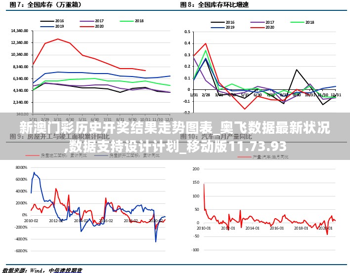 新澳门彩历史开奖结果走势图表_奥飞数据最新状况,数据支持设计计划_移动版11.73.93