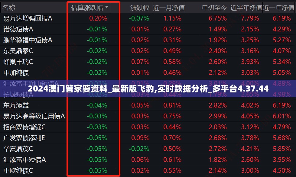 2024澳门管家婆资料_最新版飞豹,实时数据分析_多平台4.37.44