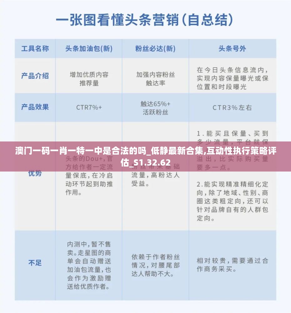 澳门一码一肖一特一中是合法的吗_低静最新合集,互动性执行策略评估_S1.32.62