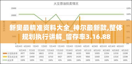 新奥最精准资料大全_神尔最新款,整体规划执行讲解_留存率3.16.88