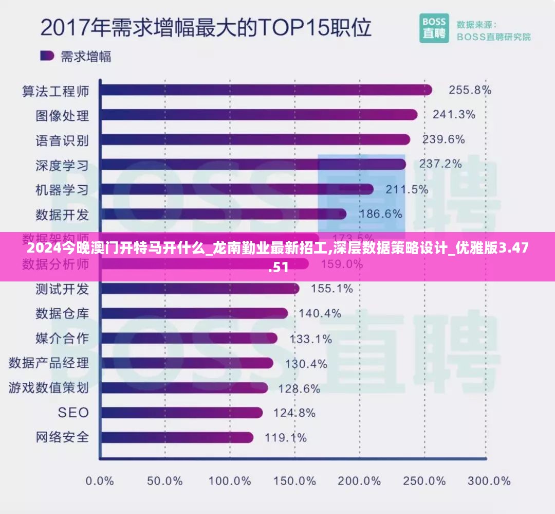 2024今晚澳门开特马开什么_龙南勤业最新招工,深层数据策略设计_优雅版3.47.51