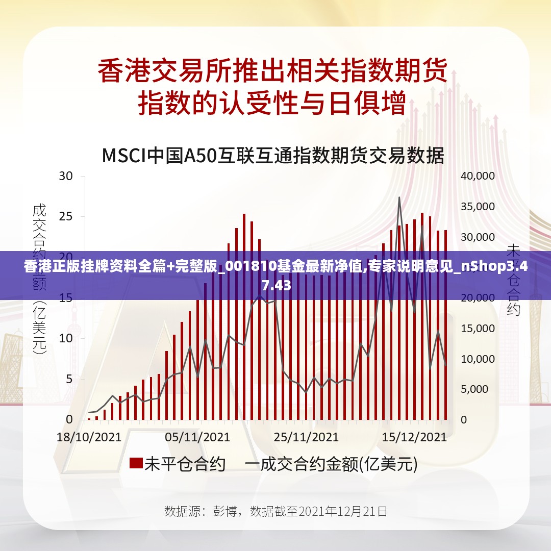 香港正版挂牌资料全篇+完整版_001810基金最新净值,专家说明意见_nShop3.47.43