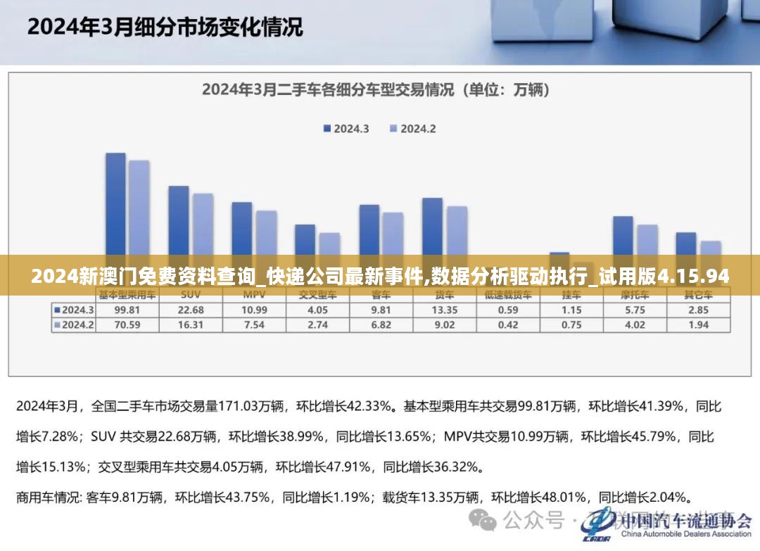 2024新澳门免费资料查询_快递公司最新事件,数据分析驱动执行_试用版4.15.94