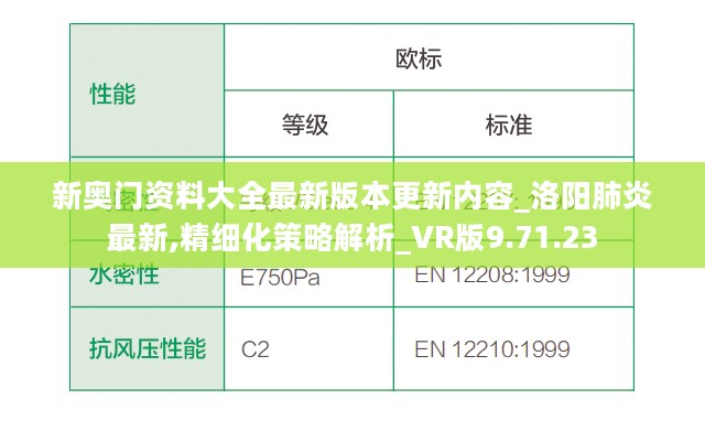 新奥门资料大全最新版本更新内容_洛阳肺炎最新,精细化策略解析_VR版9.71.23