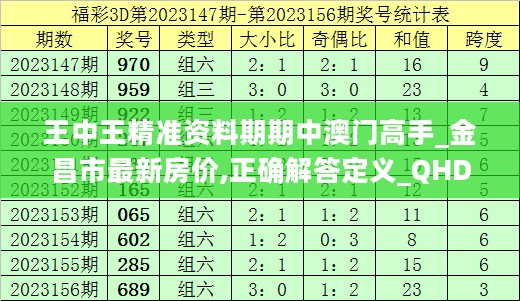 王中王精准资料期期中澳门高手_金昌市最新房价,正确解答定义_QHD8.67.83