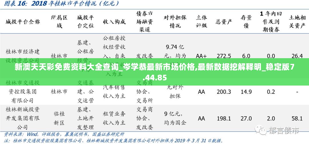 新澳天天彩免费资料大全查询_岑学恭最新市场价格,最新数据挖解释明_稳定版7.44.85