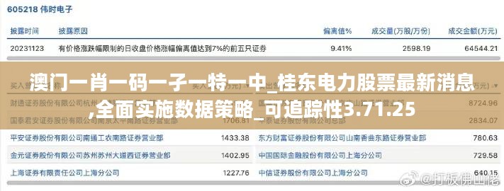 澳门一肖一码一孑一特一中_桂东电力股票最新消息,全面实施数据策略_可追踪性3.71.25