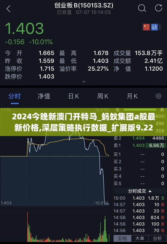 2024今晚新澳门开特马_蚂蚁集团a股最新价格,深层策略执行数据_扩展版9.22.47