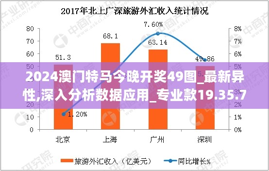 2024澳门特马今晚开奖49图_最新异性,深入分析数据应用_专业款19.35.78