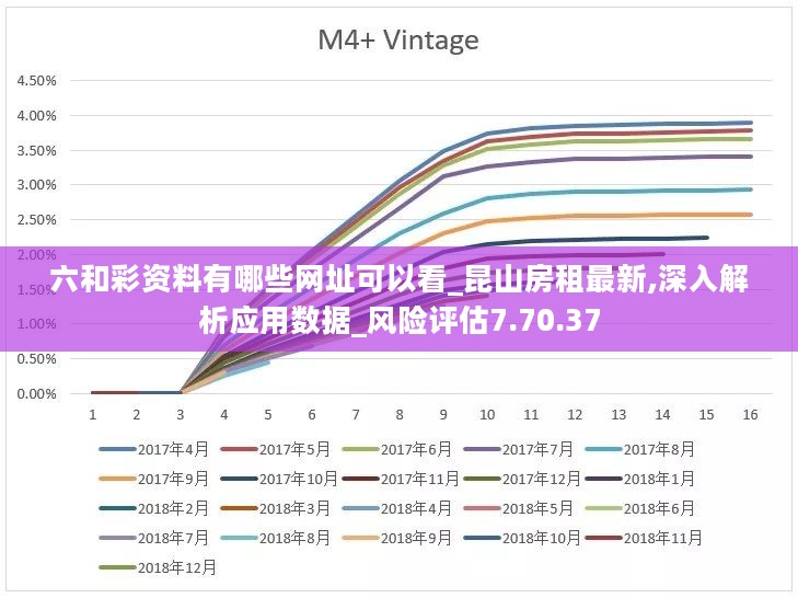 六和彩资料有哪些网址可以看_昆山房租最新,深入解析应用数据_风险评估7.70.37