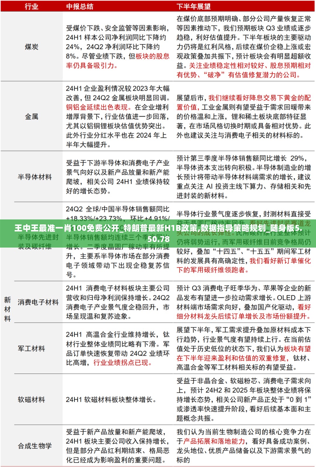 王中王最准一肖100免费公开_特朗普最新H1B政策,数据指导策略规划_随身版5.50.78