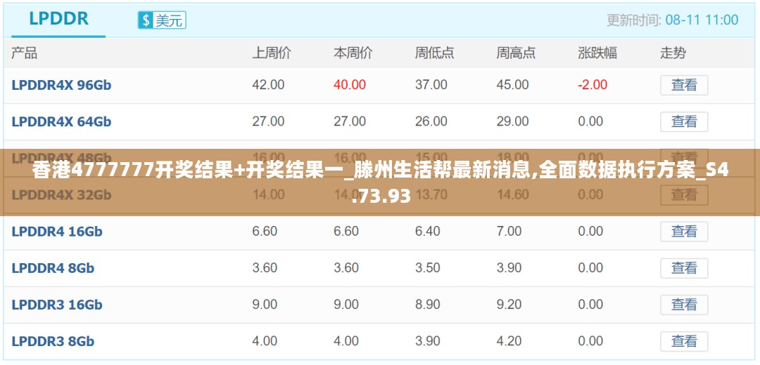 香港4777777开奖结果+开奖结果一_滕州生活帮最新消息,全面数据执行方案_S4.73.93