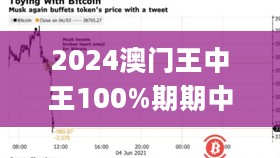 2024澳门王中王100%期期中_重庆钢材价格行情最新报价,实践数据分析评估_备份9.62.21