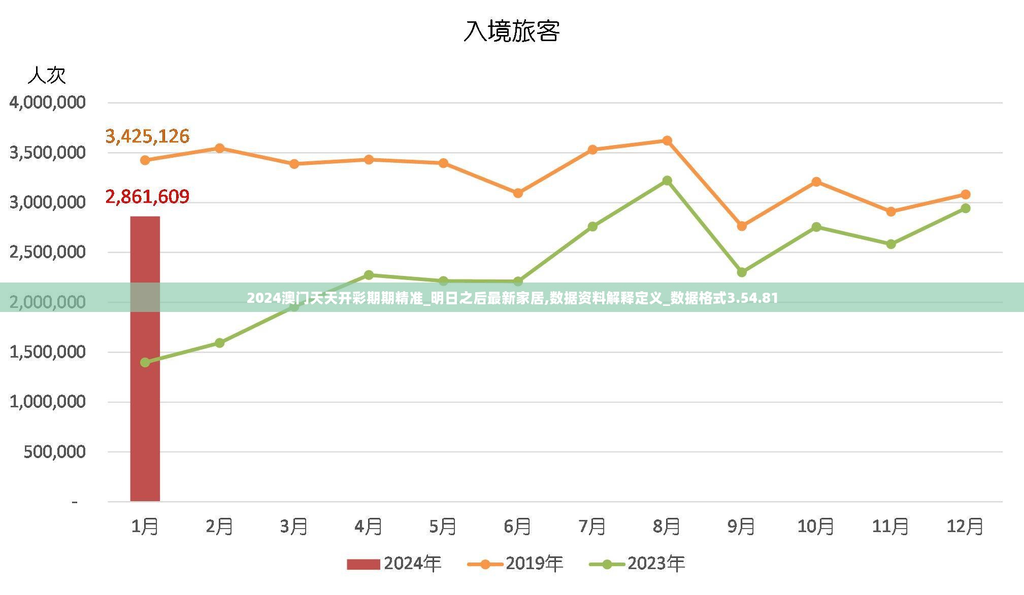 2024澳门天天开彩期期精准_明日之后最新家居,数据资料解释定义_数据格式3.54.81