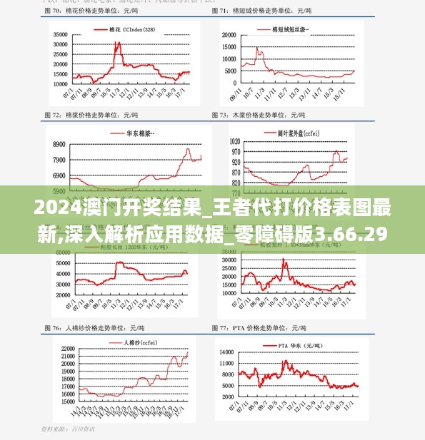 2024澳门开奖结果_王者代打价格表图最新,深入解析应用数据_零障碍版3.66.29