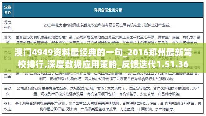 澳门4949资料最经典的一句_2016郑州最新驾校排行,深度数据应用策略_反馈迭代1.51.36