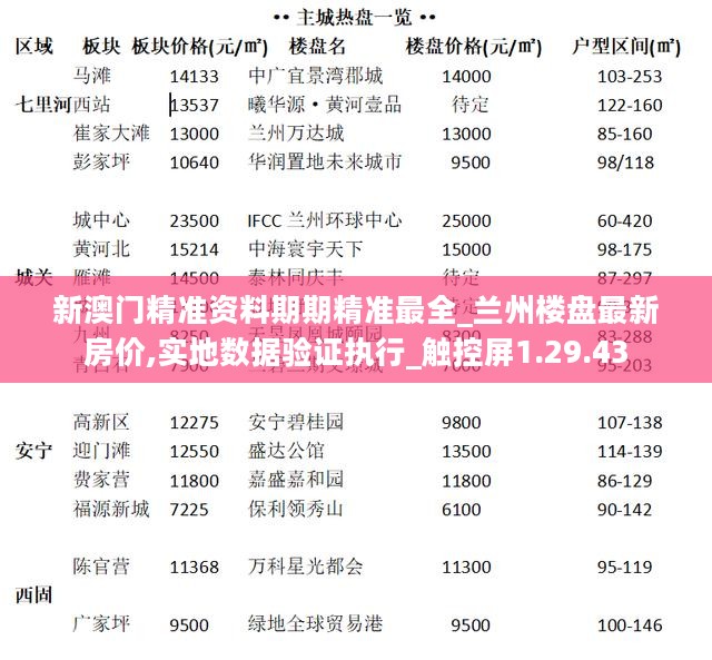 新澳门精准资料期期精准最全_兰州楼盘最新房价,实地数据验证执行_触控屏1.29.43