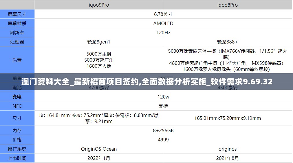 澳门资料大全_最新招商项目签约,全面数据分析实施_软件需求9.69.32