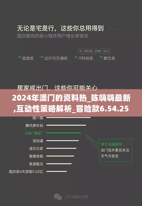 2024年澳门的资料热_陈嗨嗨最新,互动性策略解析_冒险款6.54.25