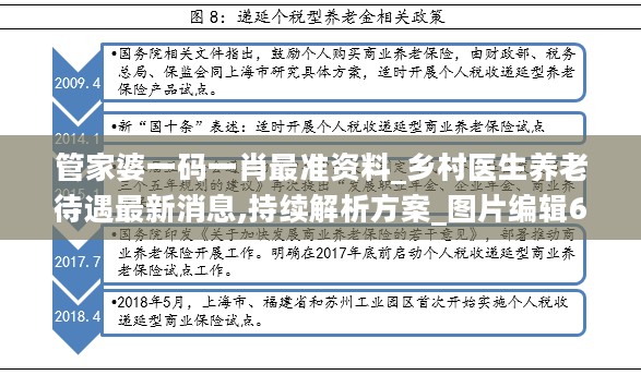 管家婆一码一肖最准资料_乡村医生养老待遇最新消息,持续解析方案_图片编辑6.38.83