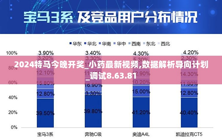 2024特马今晚开奖_小药最新视频,数据解析导向计划_调试8.63.81