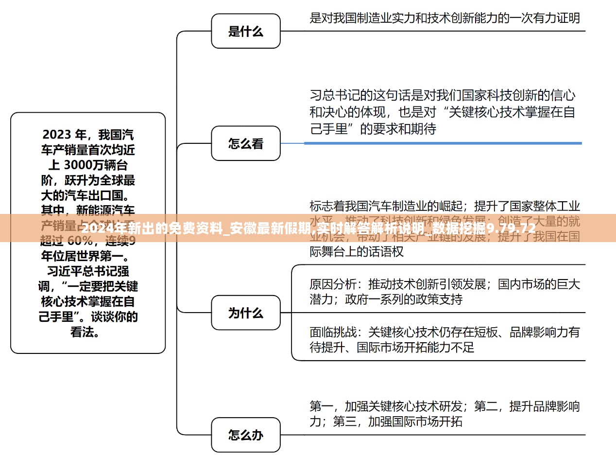 2024年新出的免费资料_安徽最新假期,实时解答解析说明_数据挖掘9.79.72