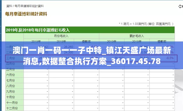 澳门一肖一码一一子中特_镇江天盛广场最新消息,数据整合执行方案_36017.45.78