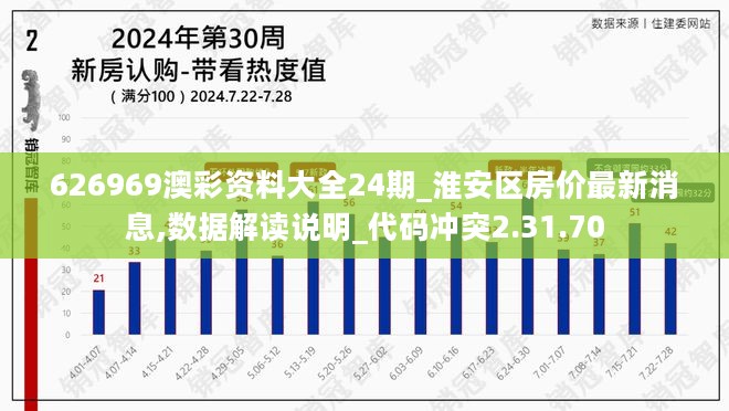 626969澳彩资料大全24期_淮安区房价最新消息,数据解读说明_代码冲突2.31.70