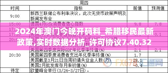 2O24年澳门今晚开码料_希腊移民最新政策,实时数据分析_许可协议7.40.32