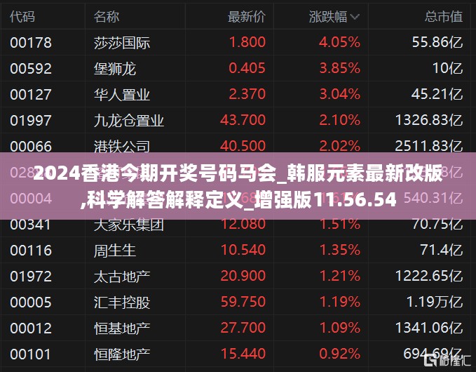 2024香港今期开奖号码马会_韩服元素最新改版,科学解答解释定义_增强版11.56.54