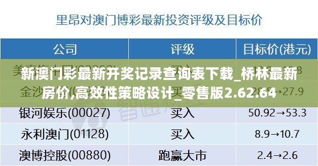 新澳门彩最新开奖记录查询表下载_桥林最新房价,高效性策略设计_零售版2.62.64