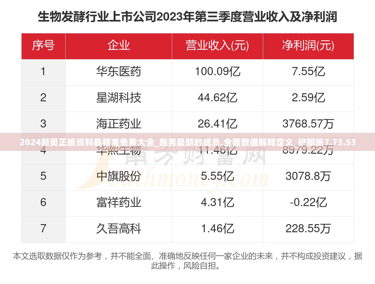 新奥正版资料