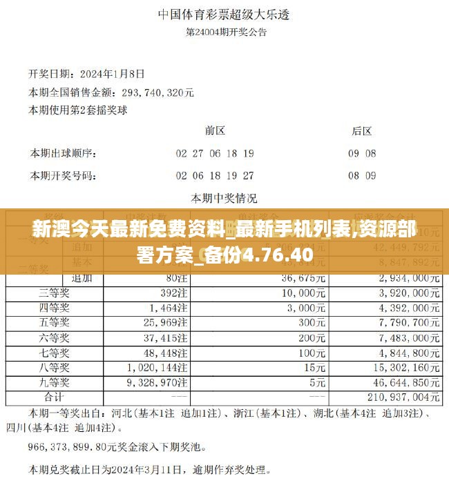 新澳今天最新免费资料_最新手机列表,资源部署方案_备份4.76.40