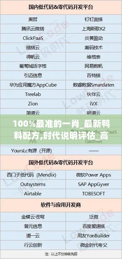 100%最准的一肖_最新鸭料配方,时代说明评估_高级款7.79.87