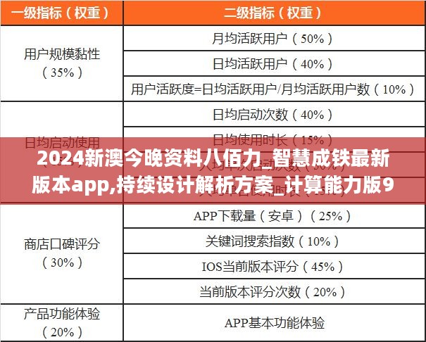 2024新澳今晚资料八佰力_智慧成铁最新版本app,持续设计解析方案_计算能力版9.53.92