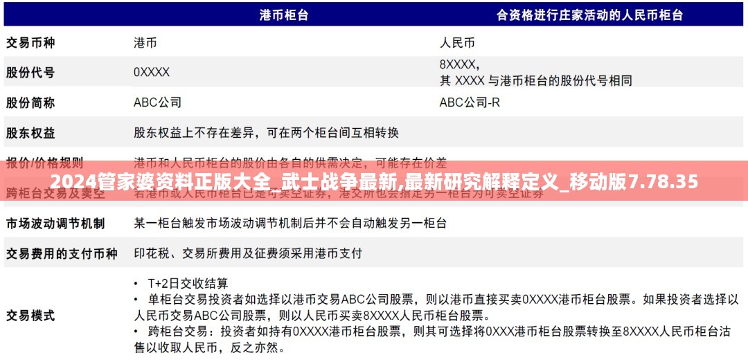 2024管家婆资料正版大全_武士战争最新,最新研究解释定义_移动版7.78.35