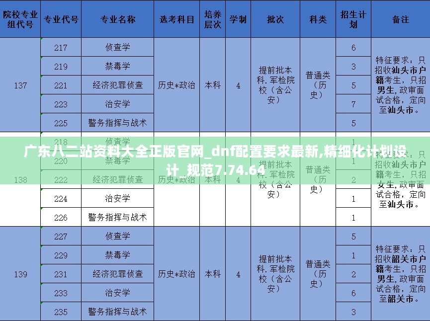 精细化计划设计