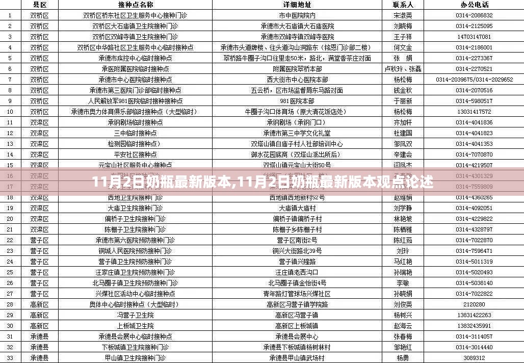 11月2日奶瓶最新版本的观点论述