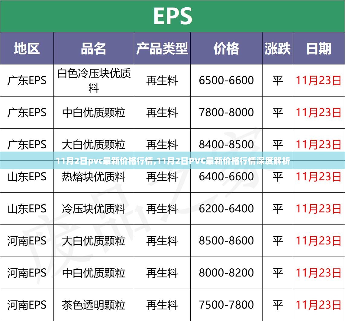 11月2日PVC最新价格行情解析与深度探讨