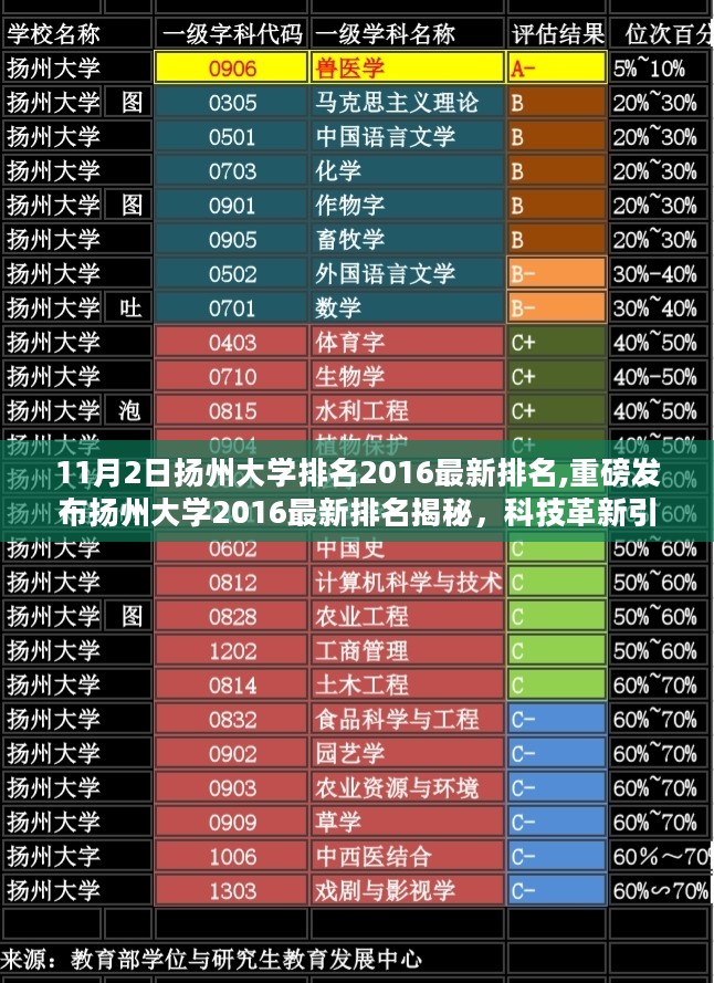 揭秘扬州大学最新排名，科技革新引领教育新纪元