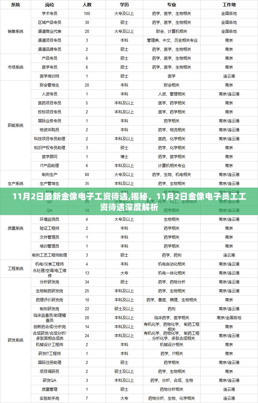 揭秘！金像电子员工工资待遇深度解析（最新更新至11月2日）