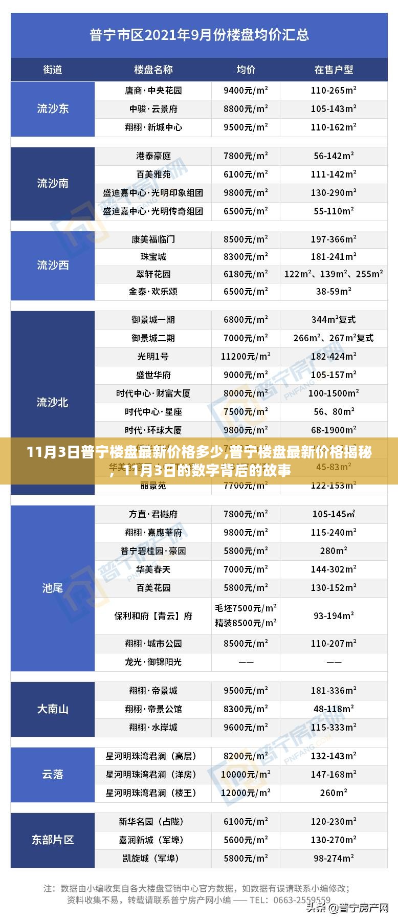 普宁楼盘最新价格揭秘，探寻数字背后的故事，11月3日最新价格动态