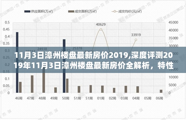 2019年11月3日漳州楼盘最新房价深度解析，特性、体验、竞品对比与用户洞察