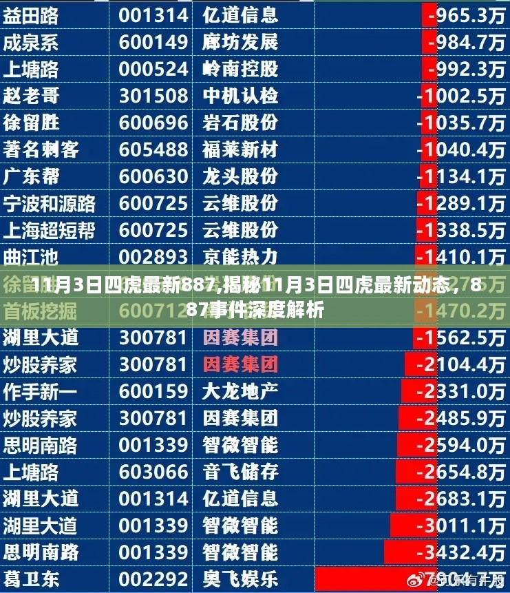 揭秘四虎最新动态，深度解析887事件内幕