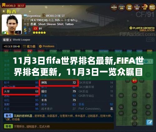 FIFA世界排名更新，11月3日足球格局重塑，全球瞩目的一览众瞩目时刻