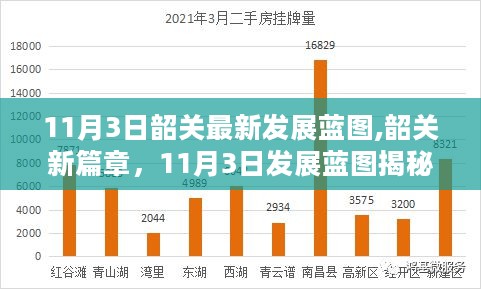 韶关新篇章揭秘，最新发展蓝图展望（11月3日版）